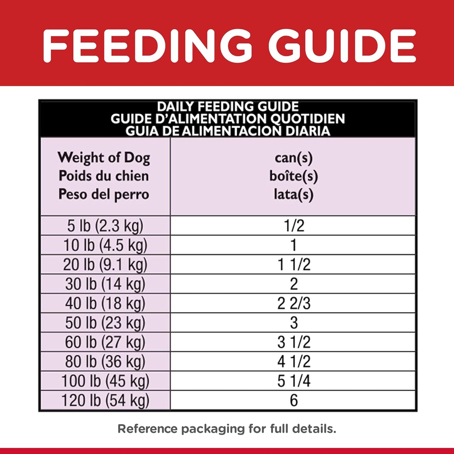 Adult 7+ Savory Stew with Beef and Vegetables Senior Canned Dog Food, 363G, 12 Pack